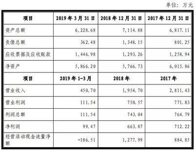 湖北投融資大盤點 科技與實體協同發力，多家上市公司戰略提速