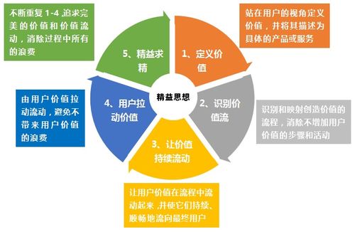 從精益制造到精益產(chǎn)品開發(fā) 計算機軟硬件領(lǐng)域的演進與實踐