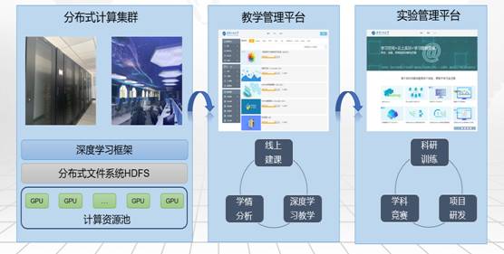 湖北省計算機實驗教學示范中心 軟硬件協(xié)同創(chuàng)新的育人高地